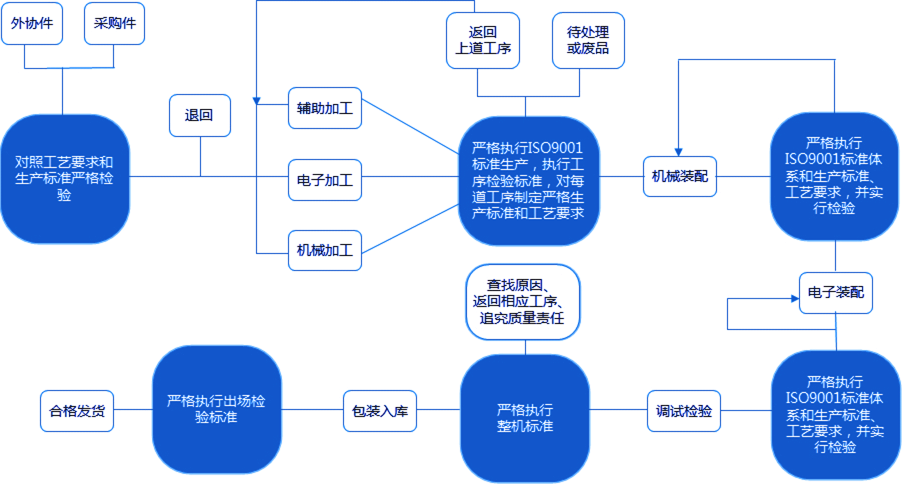 http://maifakai.cn/static/home/imgs/pz_pic2.png