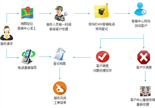 http://maifakai.cn/static/home/imgs/service_pic1.png